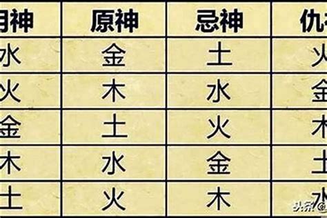 怎麼算自己的五行|生辰八字算命、五行喜用神查詢（免費測算）